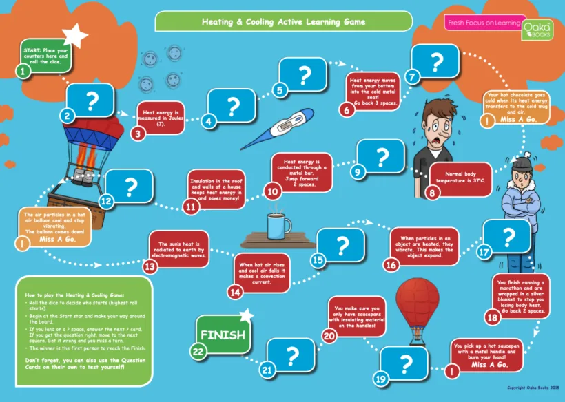 CE/KS3 Chemistry: Heating & Cooling - Image 3