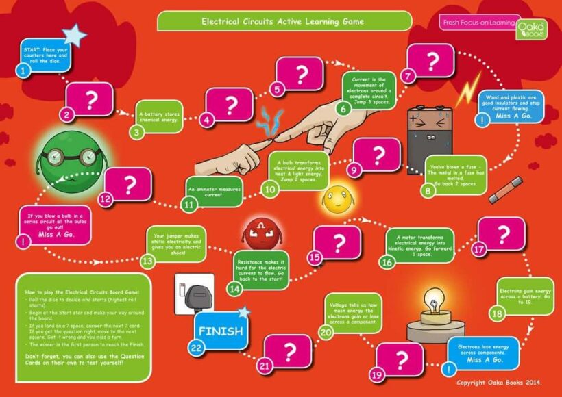 Common Entrance KS3 Science Revision Game