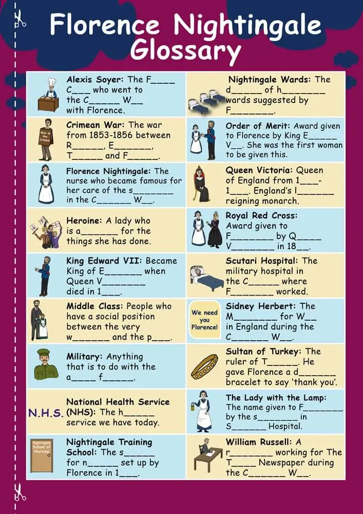 KS1 History Revision Glossary Florence Nightingale