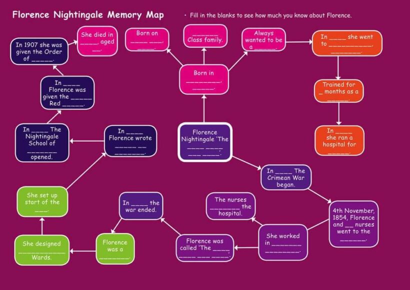 KS1 History: Florence Nightingale
