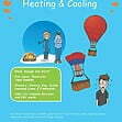 CE/KS3 Science: Chemistry: Heating & Cooling
