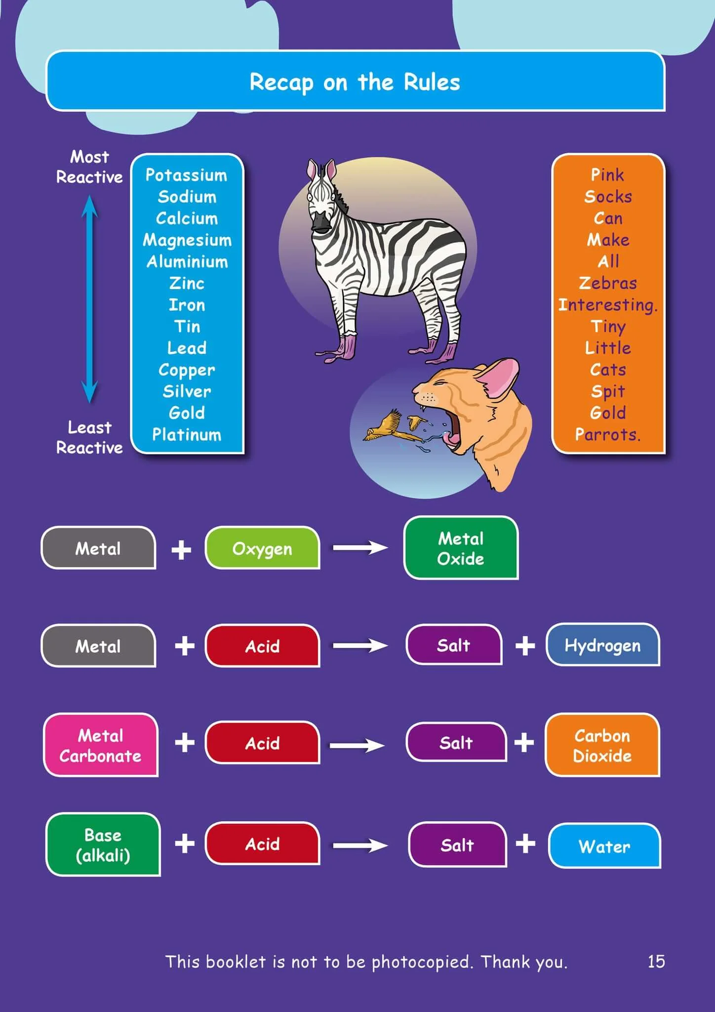 Common Entrance KS3 Science Revision Mind Map