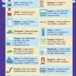 Common Entrance KS3 Science Revision Glossary