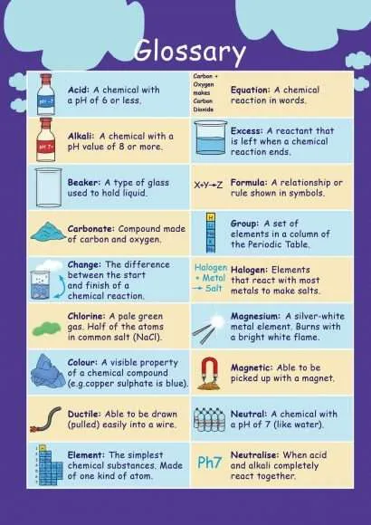 Common Entrance KS3 Science Revision Glossary