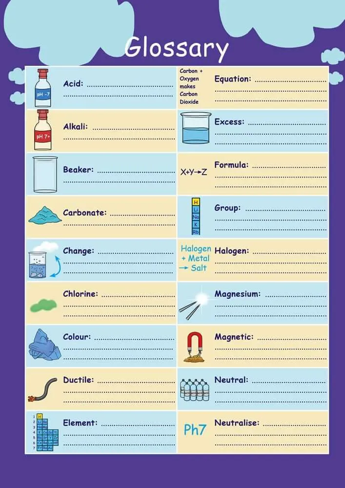 Common Entrance KS3 Science Revision Glossary