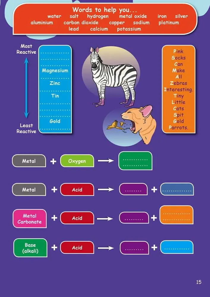 Common Entrance KS3 Science Revision Mind Map