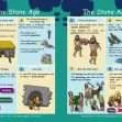 KS2 History: The Stone Age