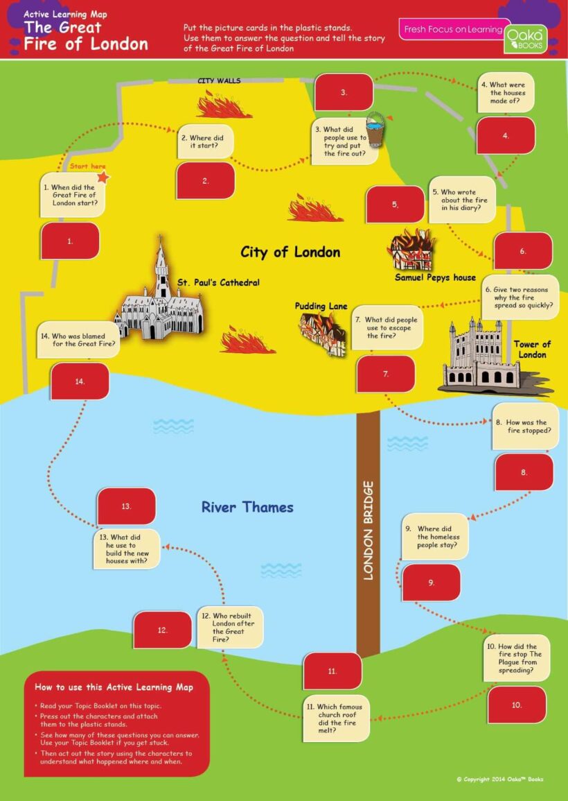KS1 History Revision Game Great Fire of London
