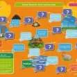 Common Entrance KS3 Science Revision Game