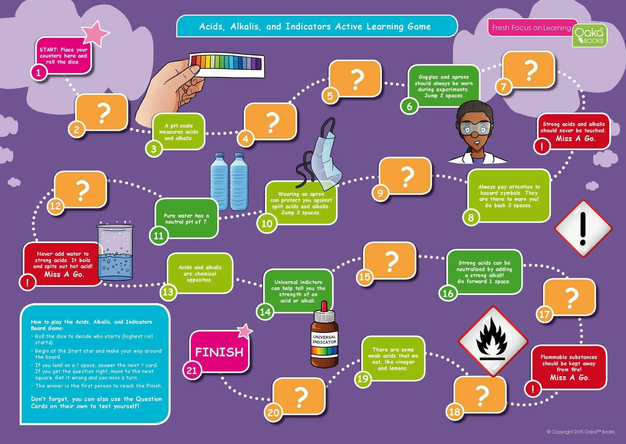 Common Entrance KS3 Science Revision Game