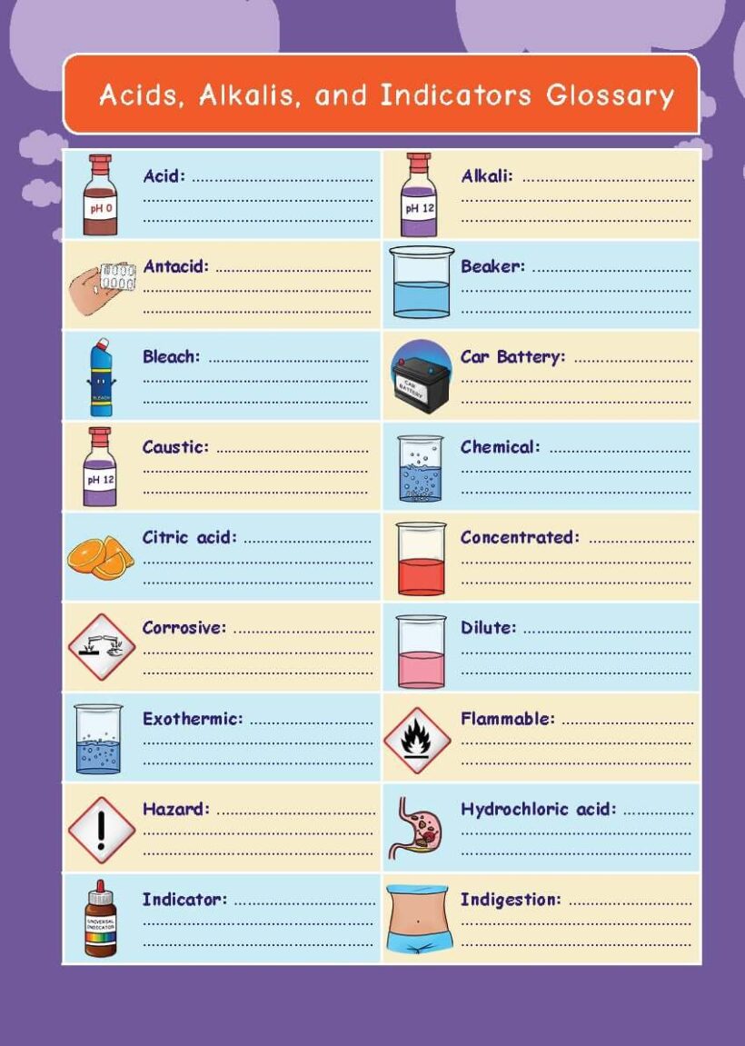 Common Entrance KS3 Science Revision Glossary