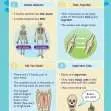 KS2 Science: Biology: Our Bodies, How They Grow & Move