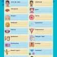 CE/KS3 Science: Biology: Puberty, Reproduction & Birth