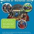 CE/KS3 History: The Battle of Waterloo