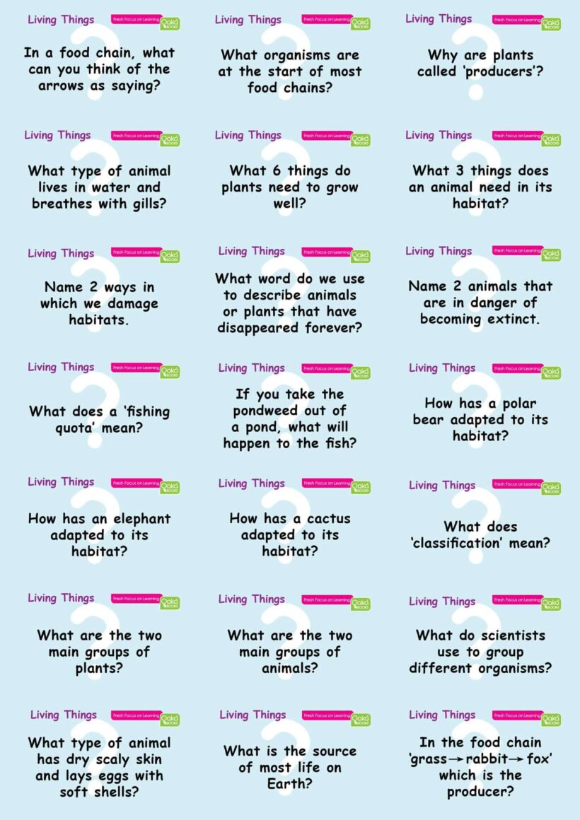 KS2 Science: Biology: Living Things & Their Habitats