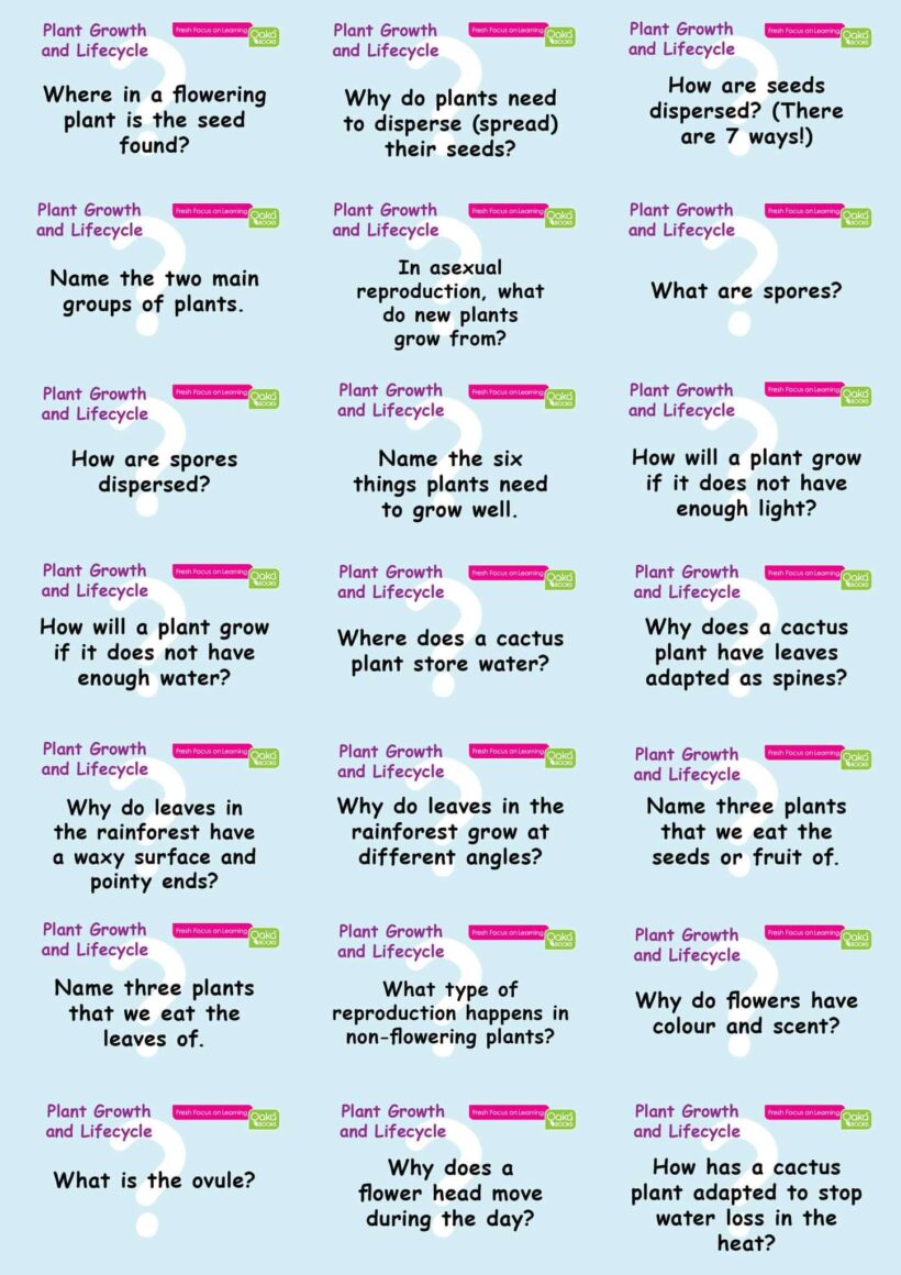 KS2 Science: Biology: Plant Growth & Lifecycles