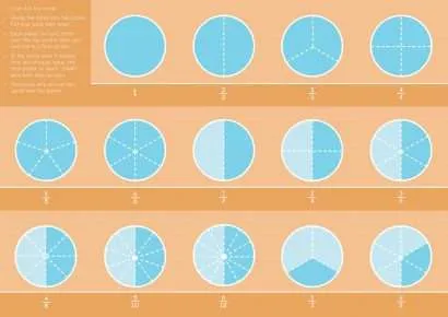 Maths Fractions 1: The Basics & How to Simplify Fractions