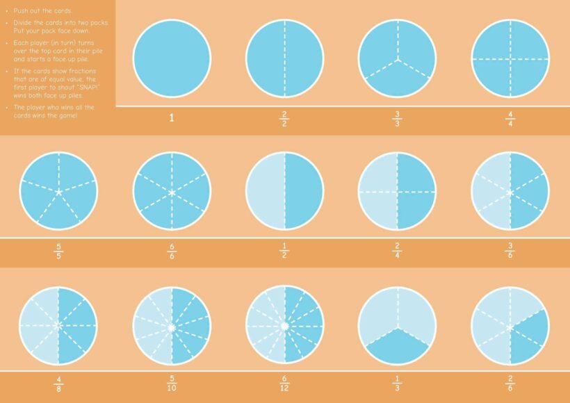 Maths Fractions 1: The Basics & How to Simplify Fractions