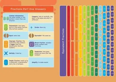 KS2 Maths Fractions Revision Book