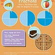 Maths Fractions 1: The Basics & How to Simplify Fractions