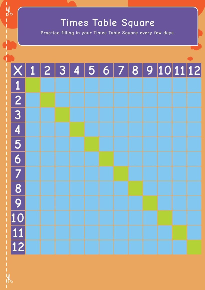 KS2 Maths Fractions Revision Times Table