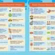 Common Entrance KS3 Science Revision Glossary