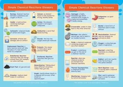 Common Entrance KS3 Science Revision Glossary