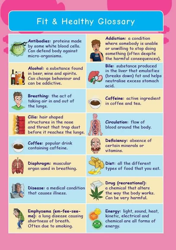 Common Entrance KS3 Science Revision Glossary