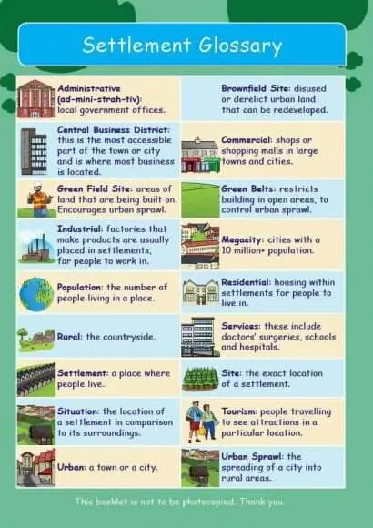 Common Entrance KS3 Geography Revision Glossary