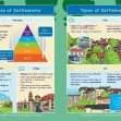 Common Entrance KS3 Geography Revision Book