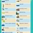 Common Entrance KS3 Geography Revision Glossary
