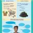Common Entrance KS3 Geography Revision
