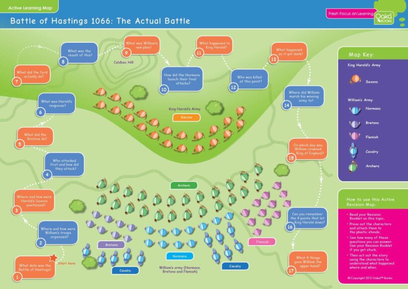 Common Entrance KS3 History Revision Game