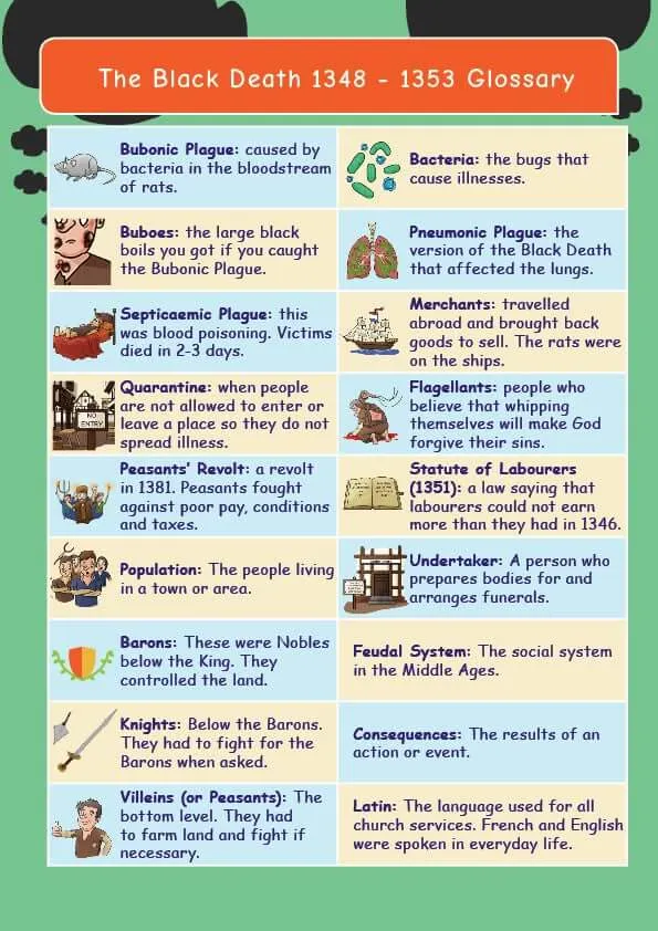 Common Entrance KS3 History Revision Glossary