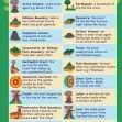 Common Entrance KS3 Geography Revision Glossary