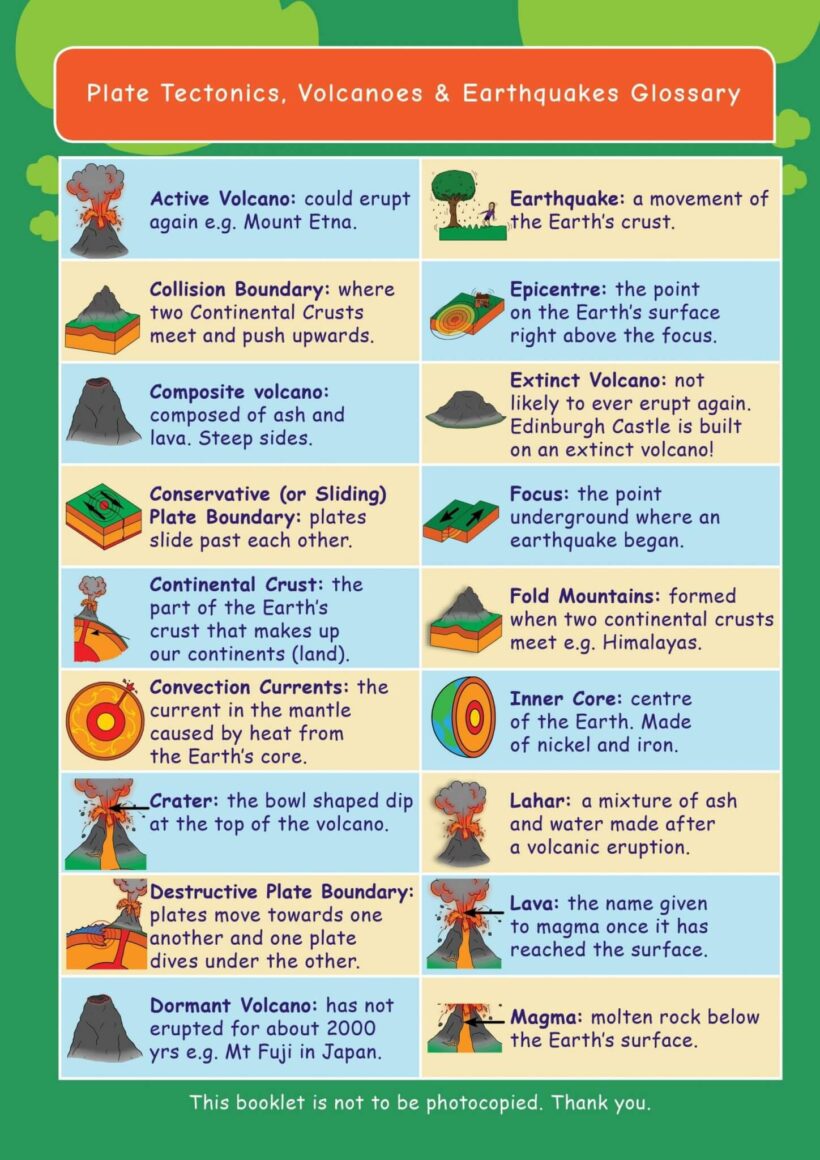 Common Entrance KS3 Geography Revision Glossary