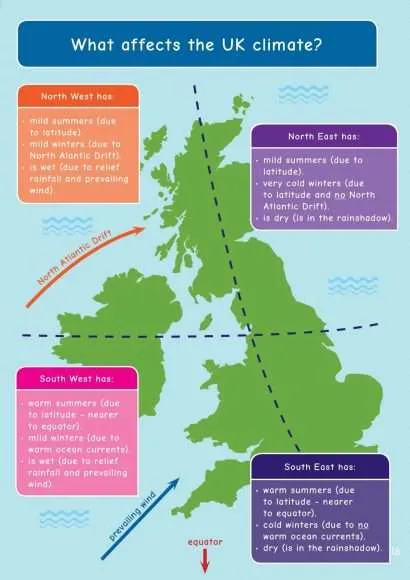 Common Entrance KS3 Geography Revision Mind Map