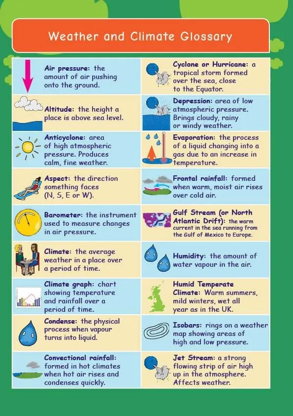 Common Entrance KS3 Geography Revision Glossary