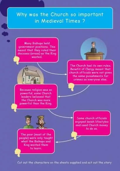 Common Entrance KS3 History Revision Mind Map