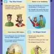 Common Entrance KS3 History Revision Book