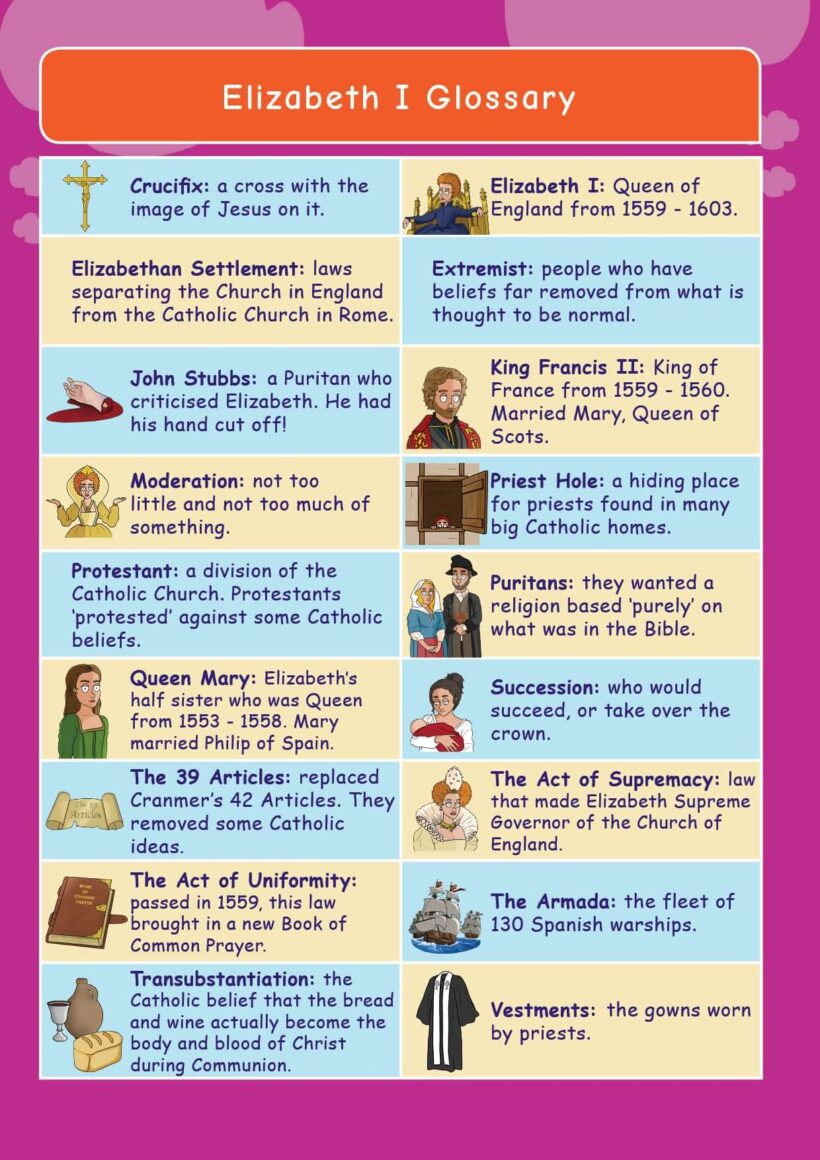 Common Entrance KS3 History Revision Glossary