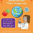 CE/KS3 Science: Chemistry: Materials & Their Properties