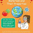 CE/KS3 Science: Chemistry: Materials & Their Properties