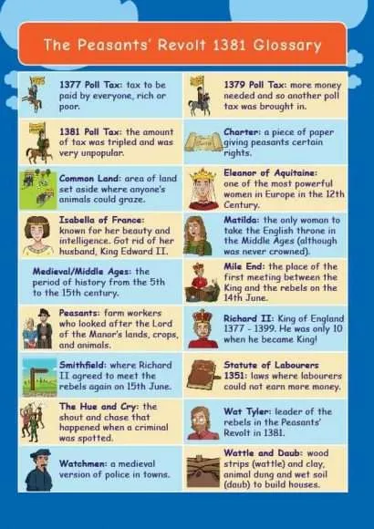 Common Entrance KS3 History Revision Glossary