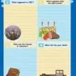 Common Entrance KS3 History Revision Book