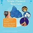 CE/KS3 Science: Chemistry: Simple Chemical Reactions