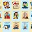 Common Entrance KS3 History Revision Characters