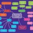 CE/KS3 French: All About Me