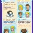 CE/KS3 French: All About Me