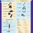 CE/KS3 French: All About Me